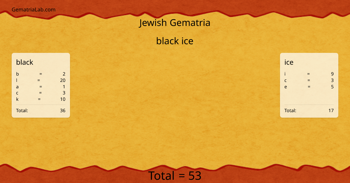 black ice in jewish Gematria